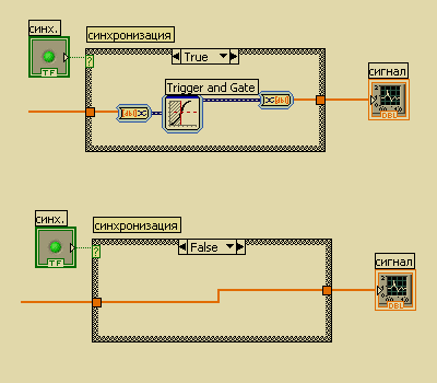 Фрагмент программы. Синхронизация сигнала в LabVIEW