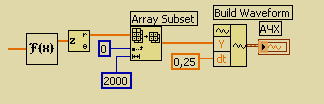 ДПФ в LabVIEW  2КБ