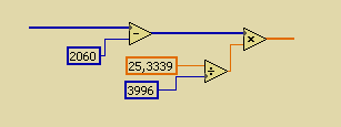 Калибровка в LabVIEW