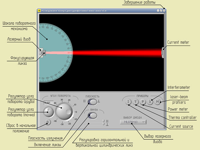 программа изучения лазеров