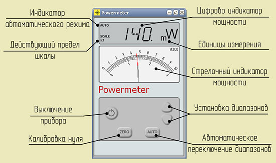 измеритель мощности лазера