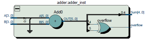  adder with overflow flag