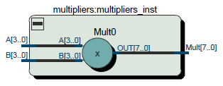 signed multiplier