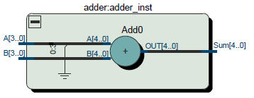 signed-ansigned adder