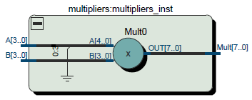 signed-unsigned multiplier