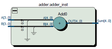 unsigned adder