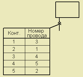 таблица контактов ГОСТ