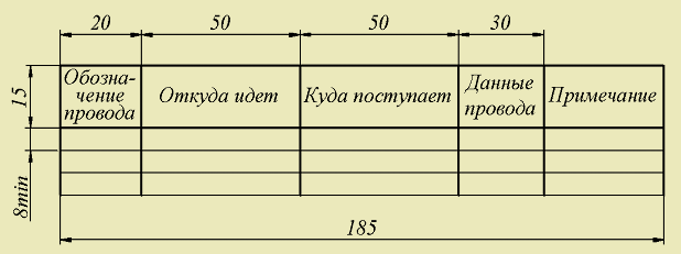 формы соединения ГОСТ