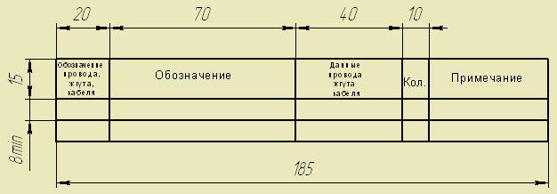 Провод, жгут, кабель ГОСТ