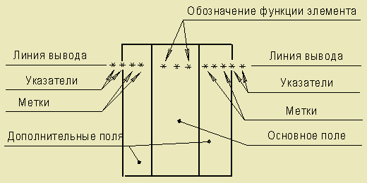 условное графическое изображение элементов ГОСТ