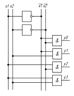 Лабораторная работа: Синтез комбинационных схем (устройств)