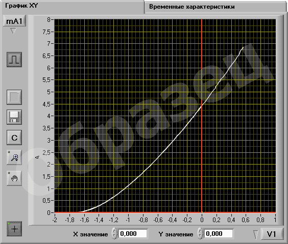 Передаточная характеристика полевого транзистора