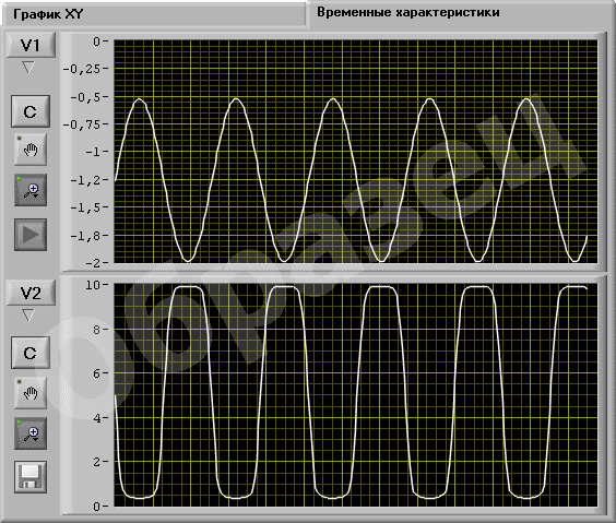 Осциллограмма входного и выходного сигнала при искажениях