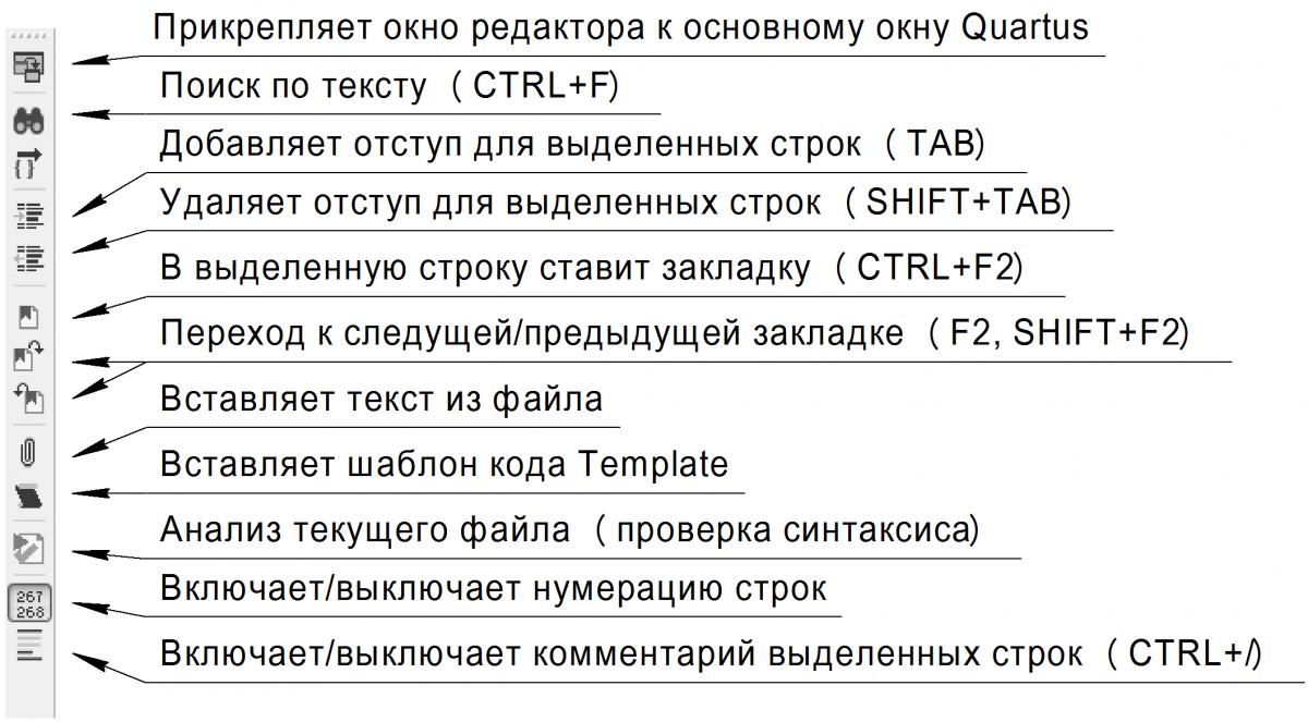 Панель инструментов текстового редактора