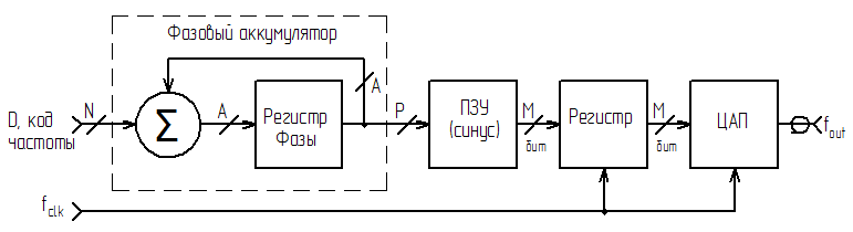 /sites/default/files/img/guidance/leso7/leso7_lab2_1_SimpleDDS.png