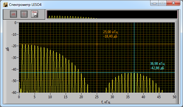 Спектр импульса на выходе каскадного фильтра 4-го порядка
