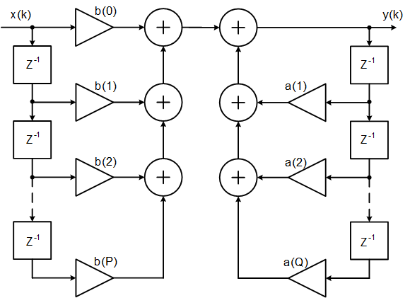 IIR circuit