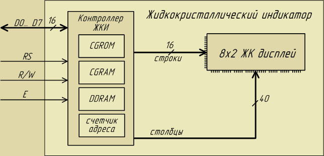 Структурная схема ЖКИ 12,6 КБ