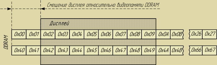 Отображение символов из видеобуфера 7,6 КБ