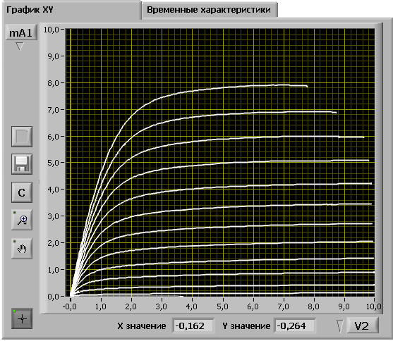 Выходные характеристики транзистора КП303А